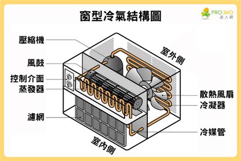 冷氣安裝注意|冷氣設置：確保高效、無痛的冷氣機安裝流程